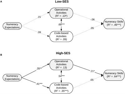 Home Learning Environments of Children in Mexico in Relation to Socioeconomic Status